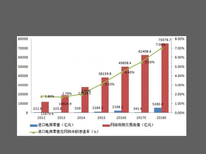 電子商務(wù)的現(xiàn)狀和未來是什么？