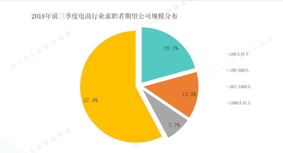 電商運營的離職率真的都很高嗎，朗馳科技公司環(huán)境怎么樣??？