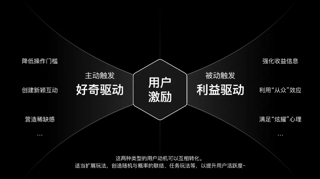 如何設(shè)計一個抽獎營銷活動？