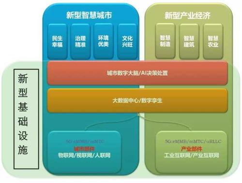 新基建是什么意思??？會給哪些市場帶來機(jī)遇？