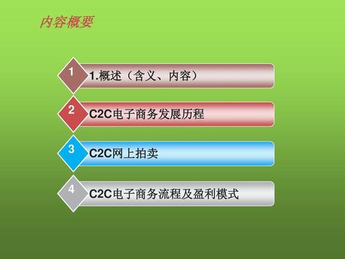 ECP2.0與電商超市有什么區(qū)別