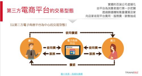 如圖所示：她說(shuō)有四大電商平臺(tái)，是哪四大??？
