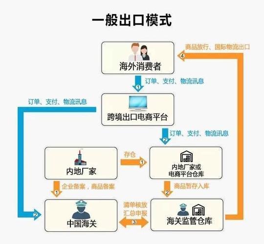進(jìn)口報關(guān)清關(guān)|跨境電商的進(jìn)口清關(guān)模式有哪幾個？