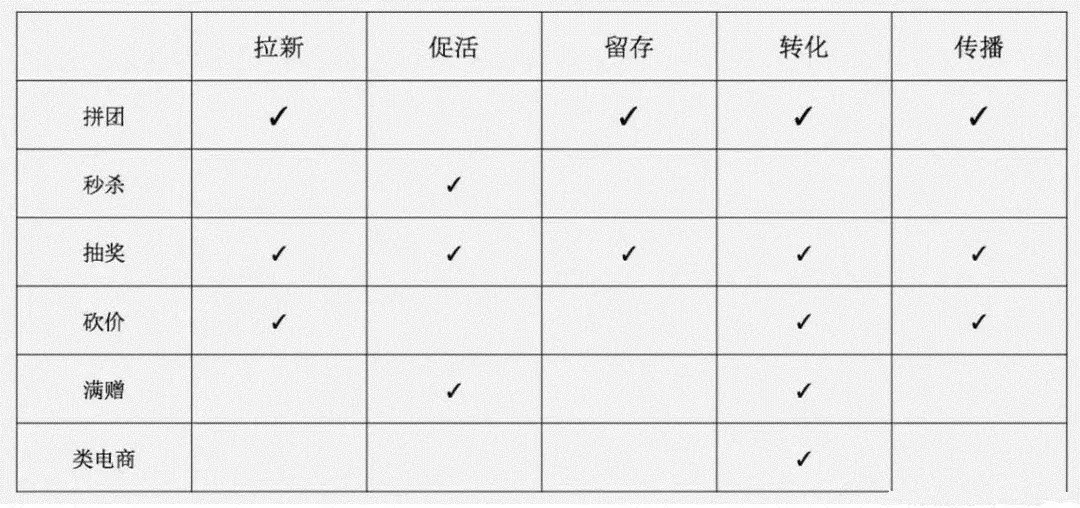 策劃人必看，一份完整高效的活動(dòng)策劃方案
