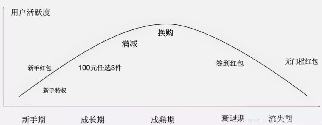 策劃人必看，一份完整高效的活動(dòng)策劃方案