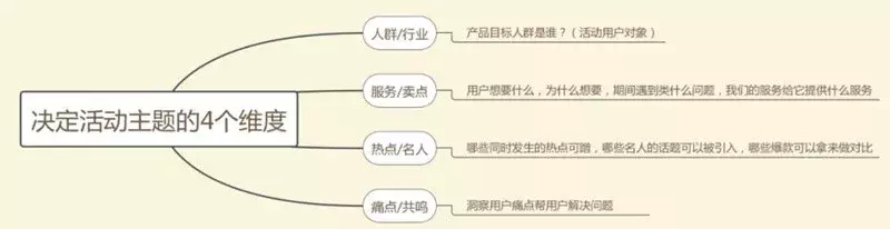 策劃人必看，一份完整高效的活動(dòng)策劃方案