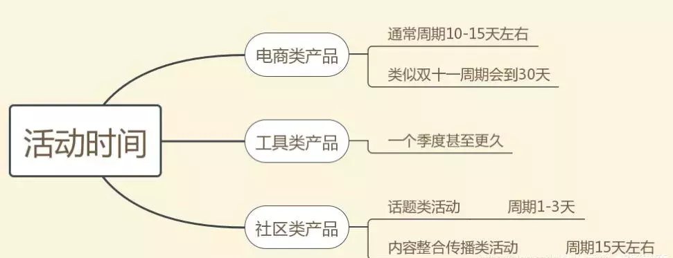 策劃人必看，一份完整高效的活動(dòng)策劃方案