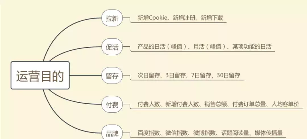 策劃人必看，一份完整高效的活動(dòng)策劃方案