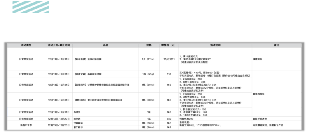 活動運營是做什么的？萬字說透活動執(zhí)行的完整流程