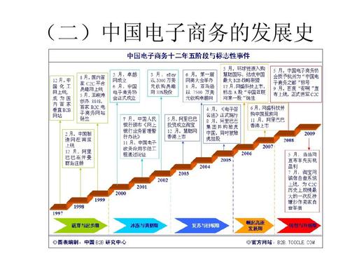 什么是電子商務(wù)，(你對電商行業(yè)的本質(zhì)理解與把握及你對此行業(yè)的職業(yè)定位)