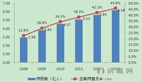 中國農村電子商務發(fā)展中有哪些問題