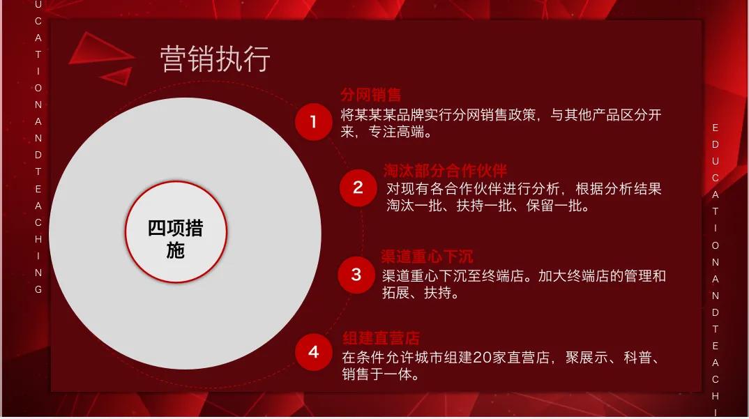 營銷策劃怎么寫？幾大步驟手把手教你