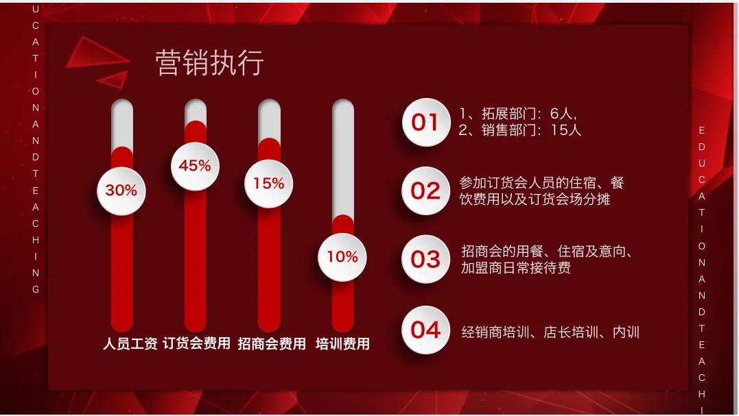 營銷策劃怎么寫？幾大步驟手把手教你