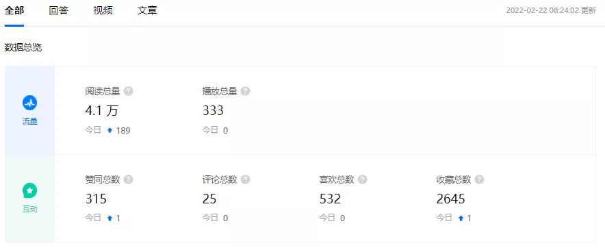 企業(yè)知乎機(jī)構(gòu)號運(yùn)營SOP，營銷人必看