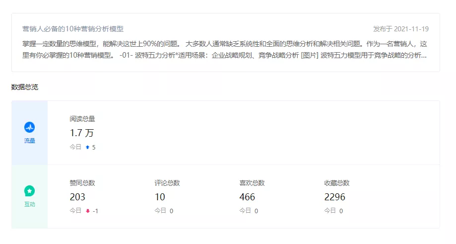 企業(yè)知乎機(jī)構(gòu)號運(yùn)營SOP，營銷人必看