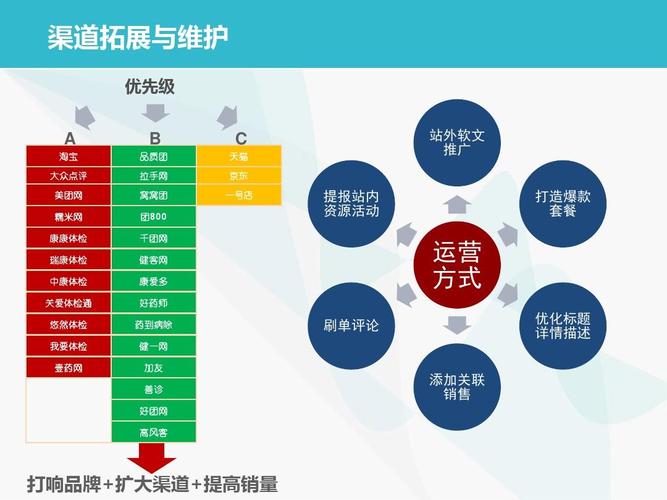 電商運營是做什么的？