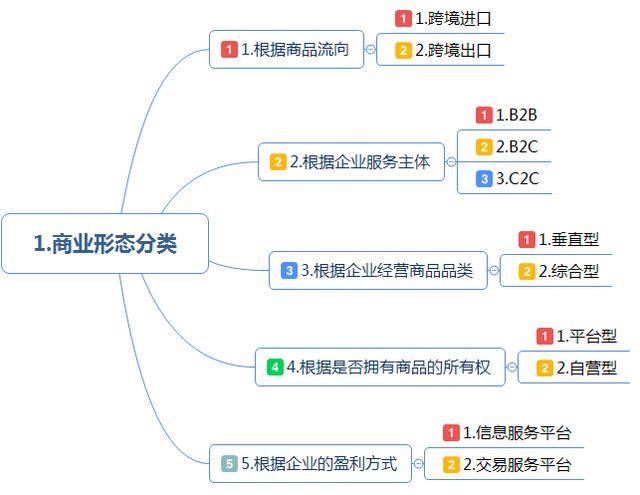 跨境電商注冊公司需要準(zhǔn)備哪些資料？