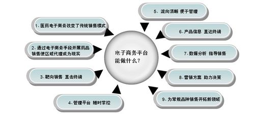 電子商務(wù)具體是做什么的？