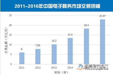 水平型電商平臺的發(fā)展前景如何？
