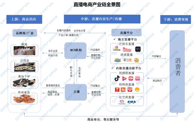 電商行業(yè)的前景？
