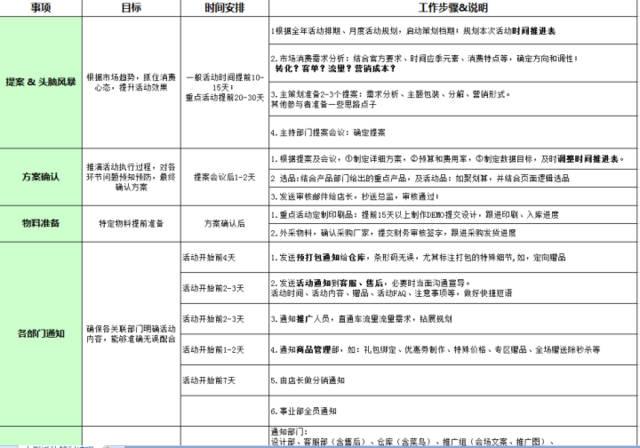 現(xiàn)在天貓的運營一般是需要做些什么呢？具體的工作內(nèi)容