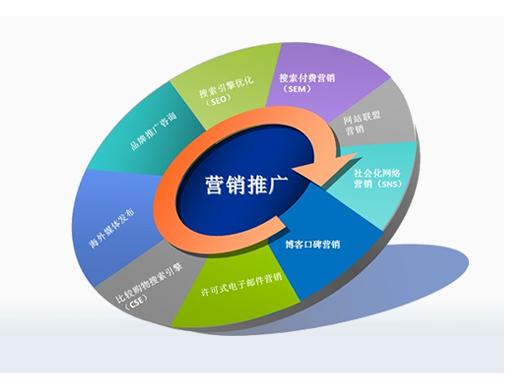 什么是電子商務(wù)營(yíng)銷