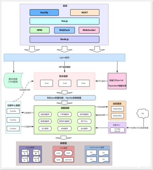 java能開發(fā)一個電商應(yīng)用嗎？