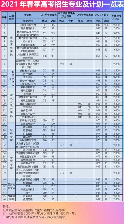 電子商務(wù)專業(yè)，對口高考都考哪些？