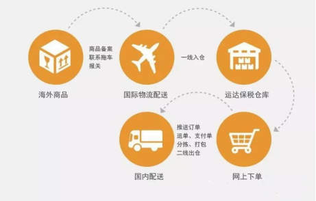 跨境電商有哪些職位？