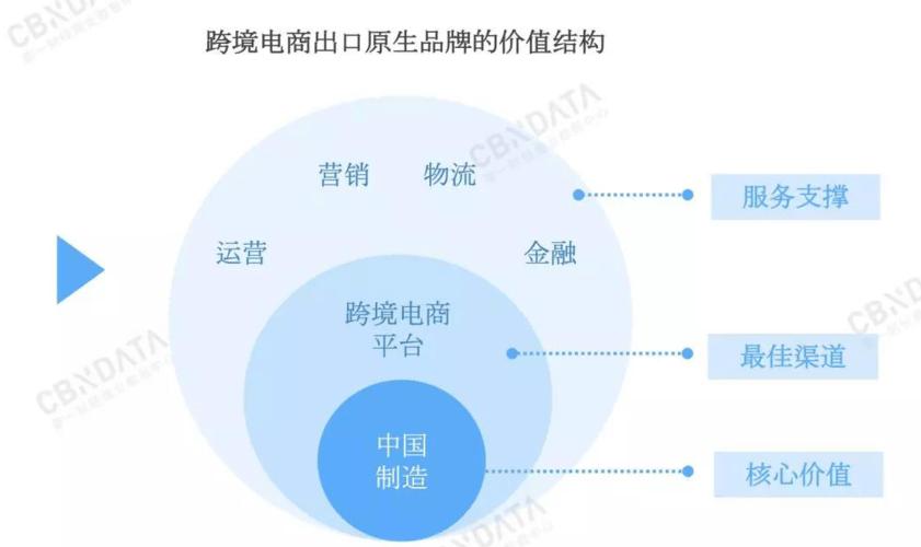 跨境電商專業(yè)需要把握哪些知識點