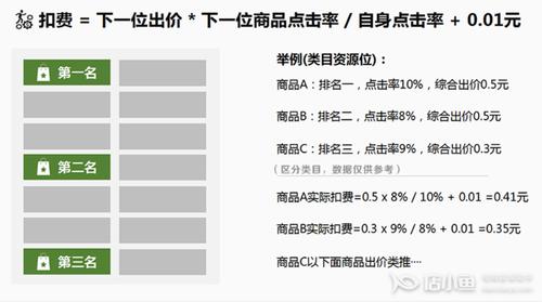 拼多多推廣費(fèi)怎么算？都是怎么收費(fèi)的？