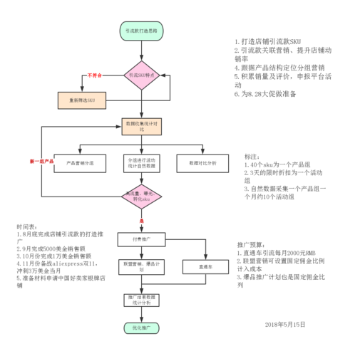 電商運營工作內(nèi)容具體是什么？