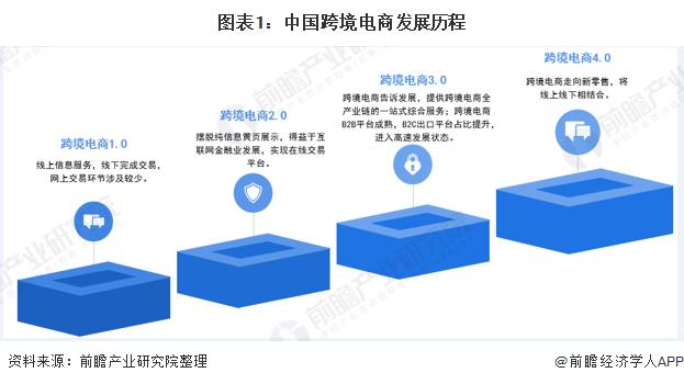 中國電商模式能否走向全球，電商的優(yōu)缺點都有什么？