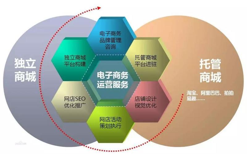 電子商務有哪些就業(yè)崗位啊？