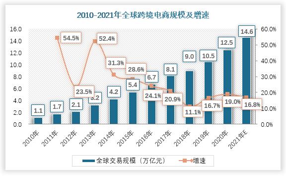 疫情對電商行業(yè)的影響是什么？