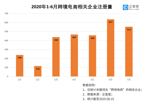 疫情期間電商優(yōu)勢明顯，疫情后電商發(fā)展是否更上新臺階？
