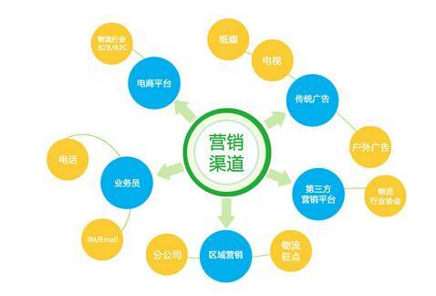 電商營(yíng)銷(xiāo)主要做什么工作？