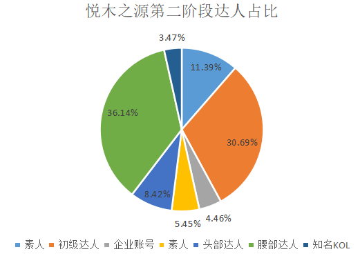 如何了解競品的投放節(jié)奏和預(yù)算？怎么結(jié)合制作自家的品牌投放方案？（內(nèi)附模板）