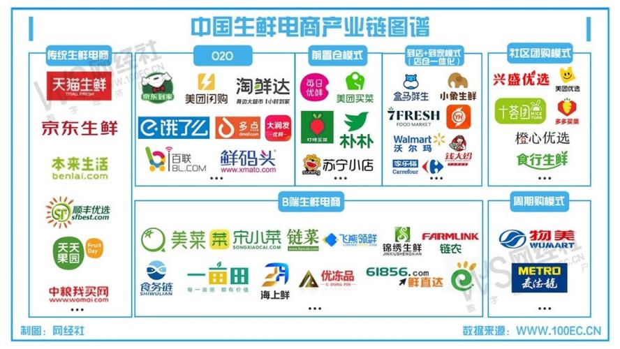 目前國(guó)內(nèi)有哪些比較好的生鮮電商平臺(tái)？