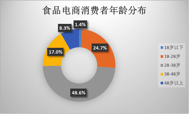 電商專業(yè)為何要學(xué)習(xí)市場調(diào)查與分析