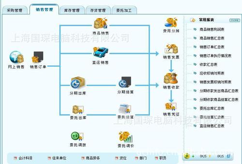 跨境電商企業(yè)一般用什么軟件來管理訂單和庫存？求大神告知，謝謝