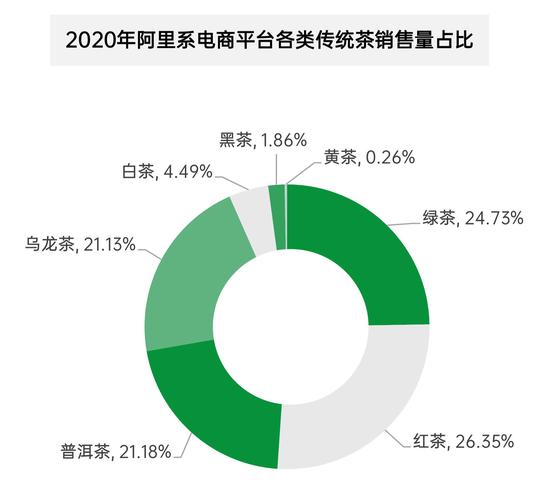 電商銷售額是怎樣構(gòu)成的？它所涉及到的相關(guān)影響因素有那些？