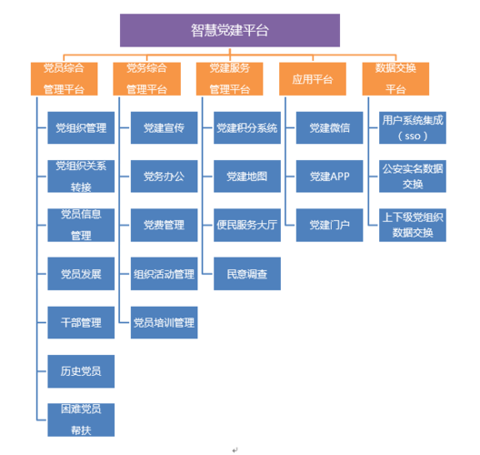 什么是社區(qū)化電子商務模式？