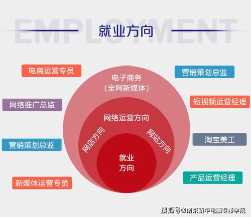 電商主要是干什么的？