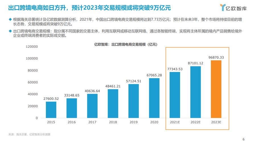 中國跨境電商增長迅猛，跨境電商經(jīng)營模式是啥？