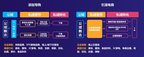 私域運營電商平臺和傳統(tǒng)電商平臺有什么不同？