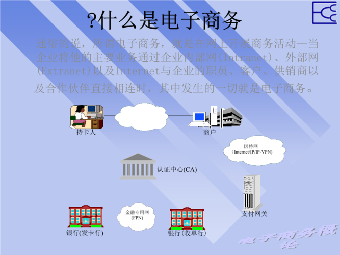 什么是電商，是干什么的？