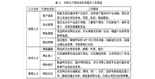 電商專業(yè)對應(yīng)的崗位有哪些？