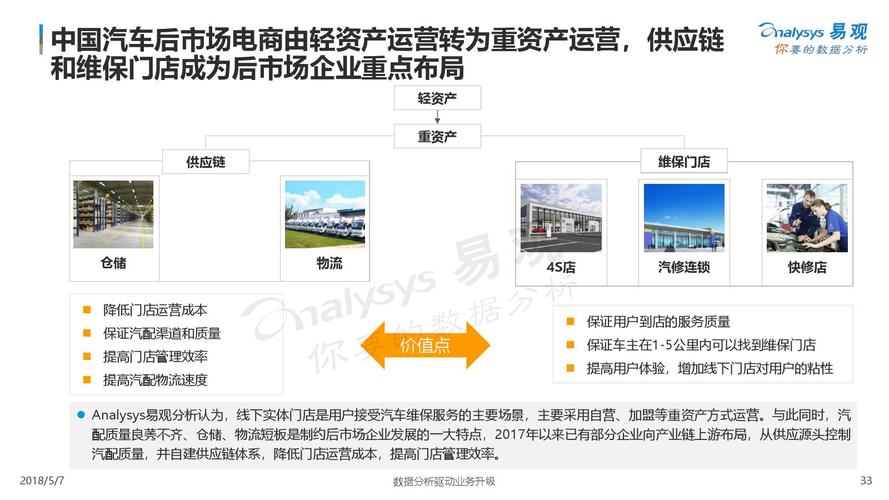 中國汽配電商為什么始終做不起來？