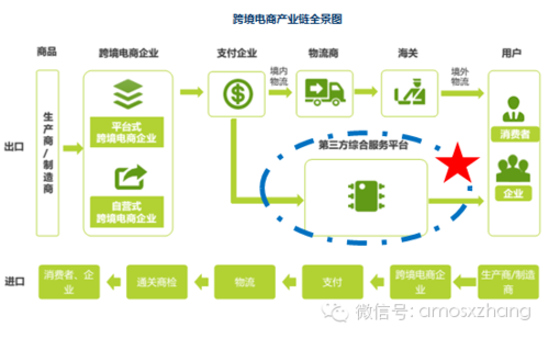 跨境電商從供應(yīng)商的角度來(lái)看其安全問(wèn)題有哪些？